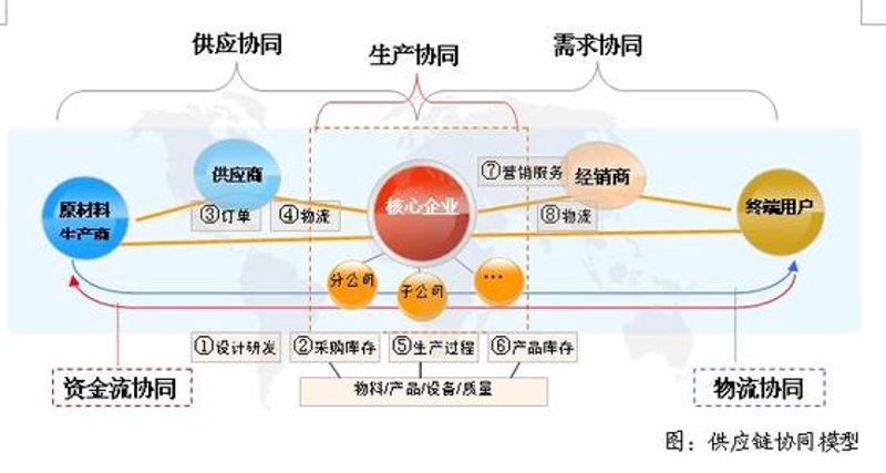 商品贸易中的成功案例：以合作为桥梁