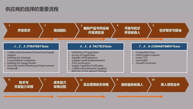上海商贸公司的现代趋势解读